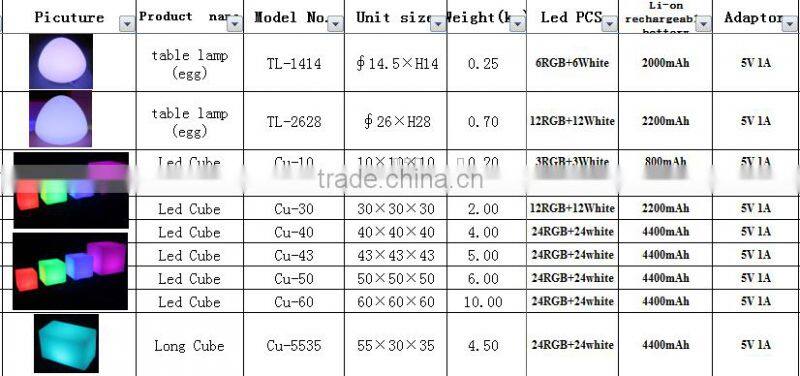 Hot Sale LED chair cube seat lighting&waterproof LED cube stools