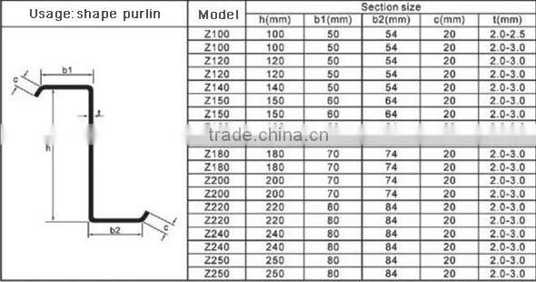 Metal structureroll forming machine for C U Z profiles with ISO , CE certification