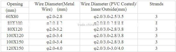 factory price gabion baskets for sale