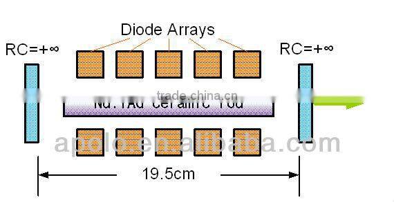 long pulsed nd yag HS 280 varicose veins laser treatment machine by shanghai med apolo medical tech