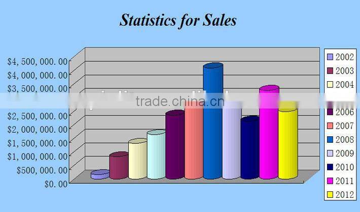 Paint vermiculite powder fireproof