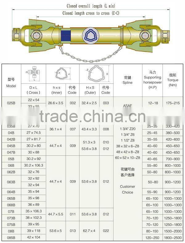 Small Tractor Parts Cardan Pto Transmission Shaft