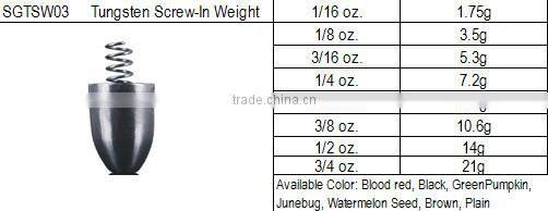 Bullet tungsten fishing weights distribute tungsten fishing weights