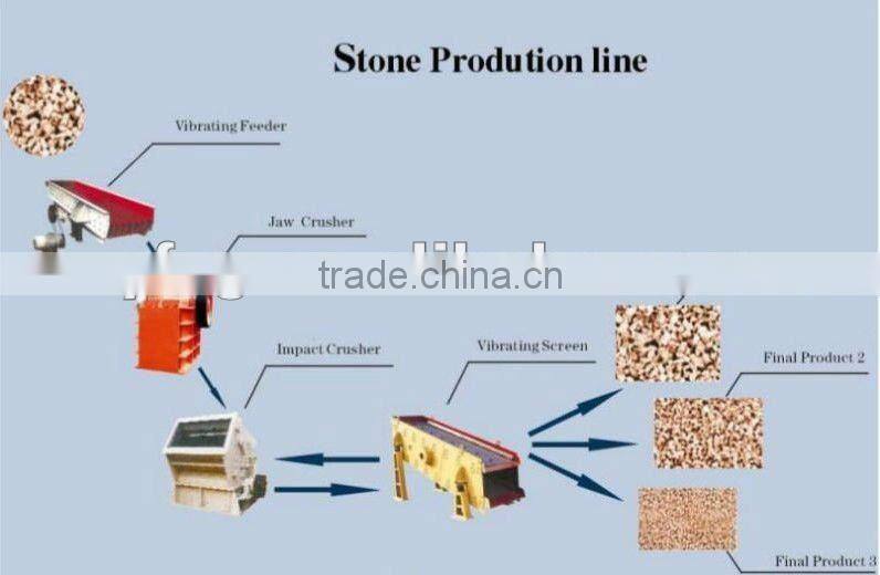 rock & stone jaw crusher and artificial sand production line machine-- China Yufeng Brand