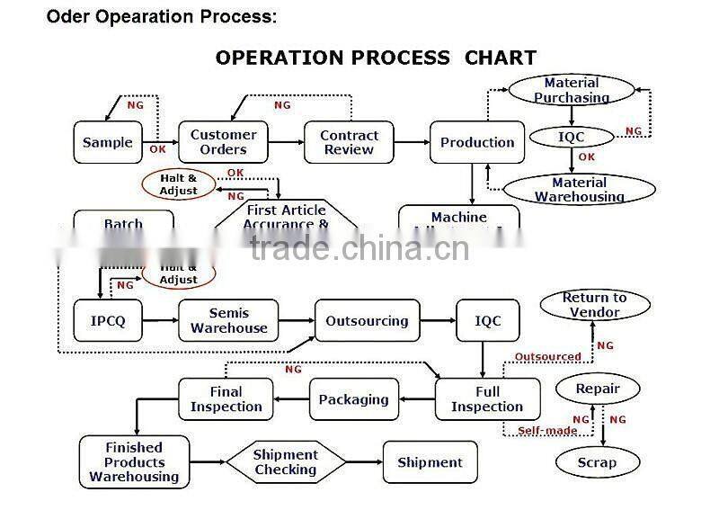 Factory direct export of high-quality bike parts,cycle parts,bicycle parts