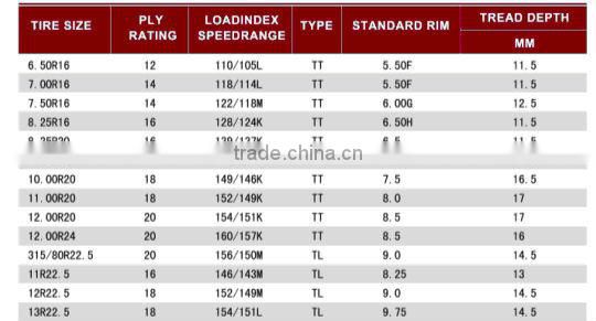 KORYO BRAND TRUCK TYRE