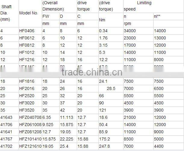 One Way Needle Roller Bearing HF1616 HF1716 HF1816