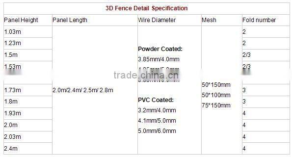 Composite fencing panel, metal privacy fence
