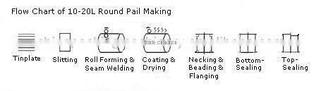 Semi automatic Air flanging machinery for round can