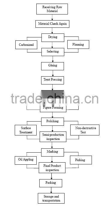 Hot sell top quality bamboo serving tray with handles: serve food, coffee or tea, or use as a party platter