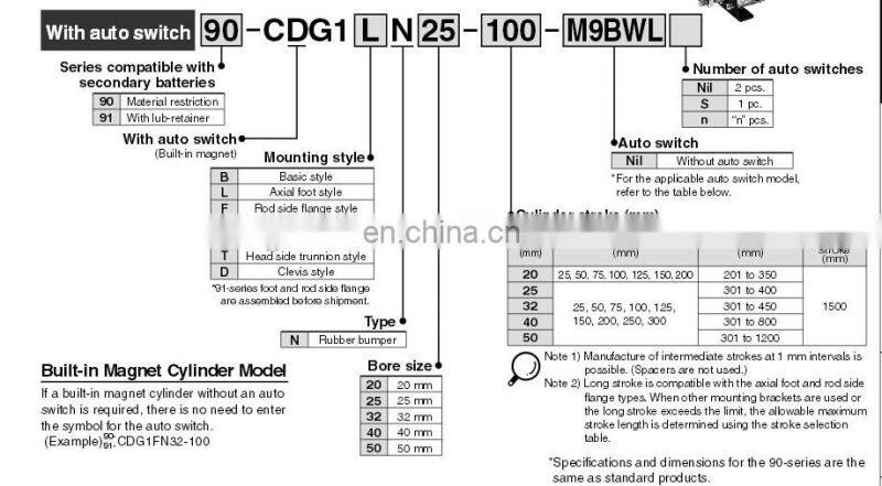 SMC Air cylinder CDG1DN50-200