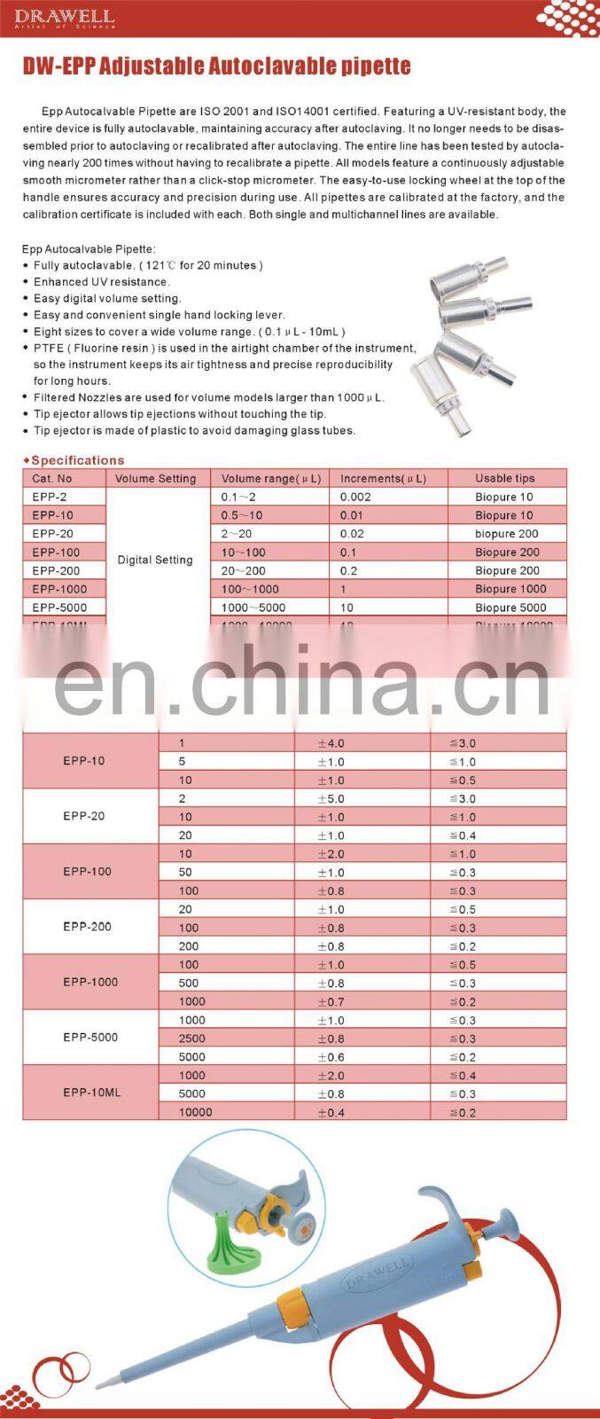 Drawell function of the pipette for Lab