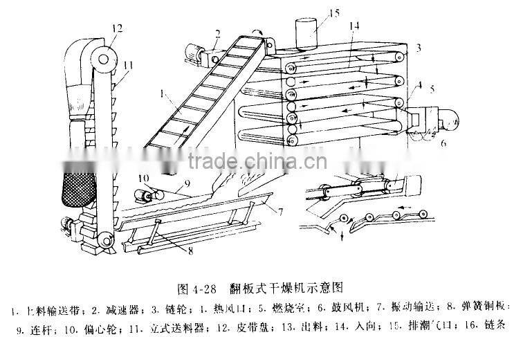 automatic high speed industrial dryer in food industry