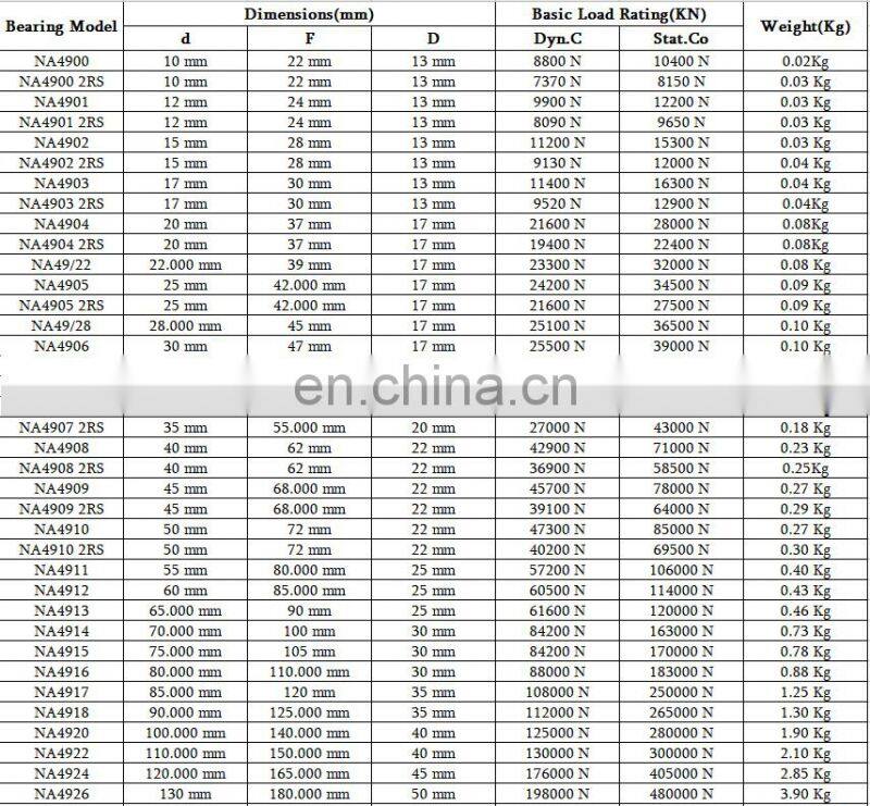 Series 49 IKO NA4922 Machined 110*150*40MM Needle Roller Bearing ISO Standard with Inner Ring