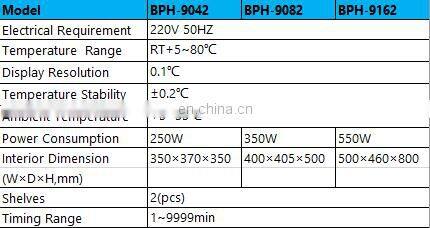 BPH-9042 High heating speed laboratory Heating Incubator(LCD) with Intelligent Programmable temperature controller