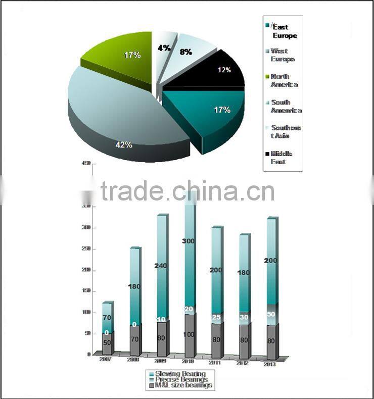 China Cheap Rolled SFU4010 Ball Screw for CNC Machine