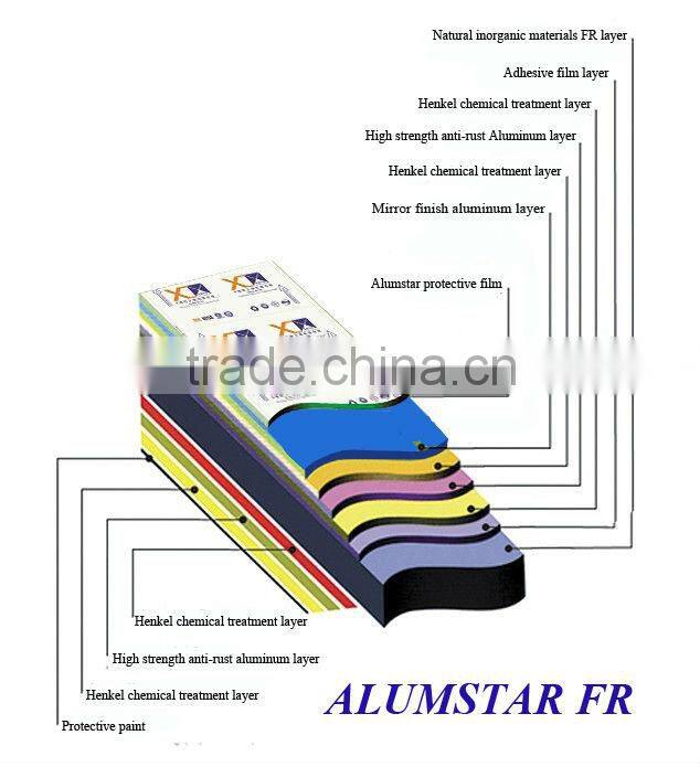 Fireproof A2 Aluminum Composite Panel