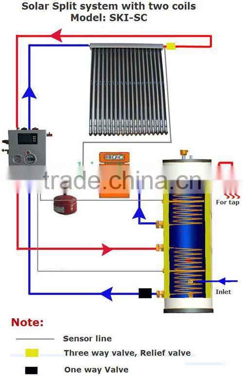 enamel tank: Split Pressurized solar water heater with double Heat Exchangers, SKI-SC