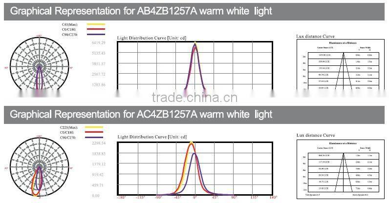 24W high efficiency high brightness super bright LED underwater lighting