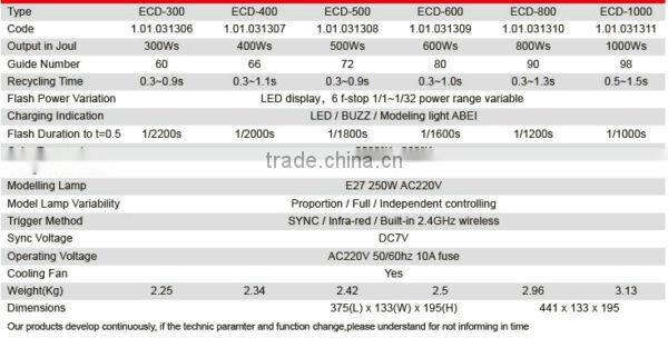 JINBEI ECD Series High Speed Professional Studio Flash, Strobe, Photographic Equipment, Studio Equipment