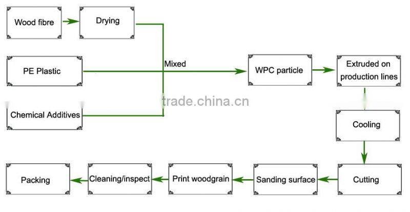 Coffee color anti-UV outdoor WPC wall panles