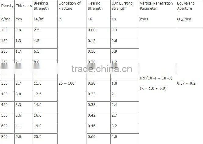 Needle punched nonwoven geotextile for agriculture