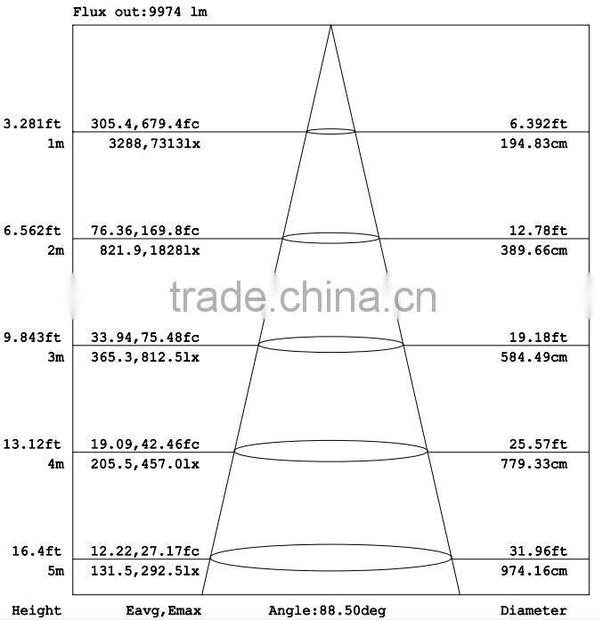 New design 150W Warehouse High Bay Light Waterproof Led Linear Lighting Fixture