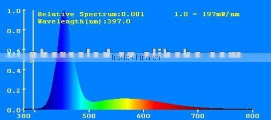 Full Spectrum LED Aquarium Light1