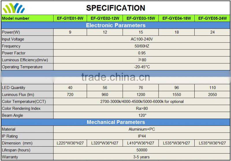 SMD 2835 Chip High Lumen CRI 80 IP44 Rating 18W 2G11 LED PL-L 4Pins Tube Light from Shenzhen
