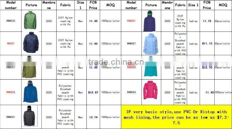 waterproof children raincoat