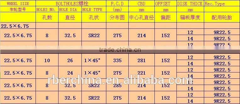 Tubeless Truck steel wheel rim for tyre9R22.5