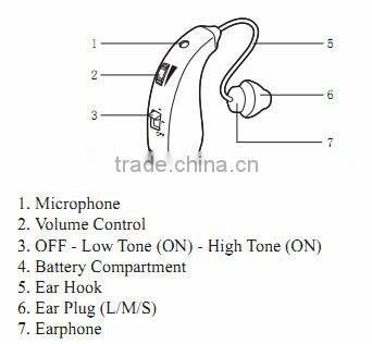 BTE hearing aid cheap personal sound amplifier (HAP-20F)