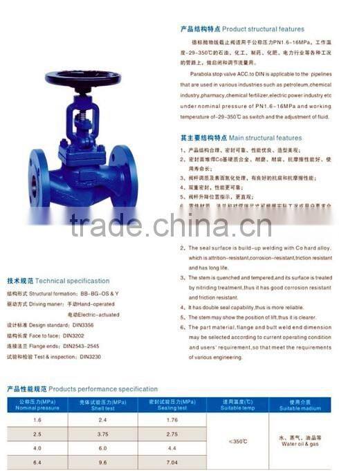 Bangladesh Popular Bellows Seal Globe Valve