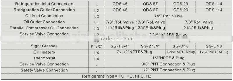 RESOUR Screw Compressor Oil Separator