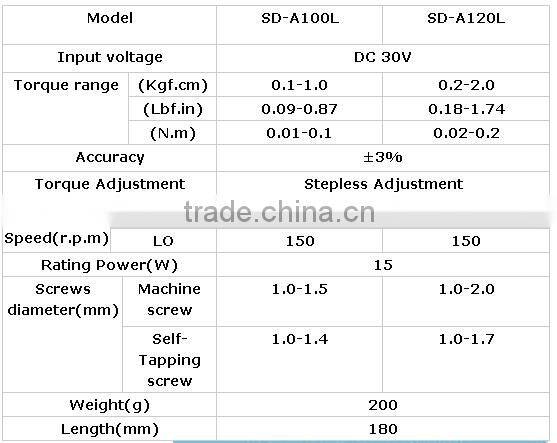Hot Sale!!! New Style SD-A100L DC Automatic Mini Electric Screwdriver wholesale Electric Screwdriver Torque Precision