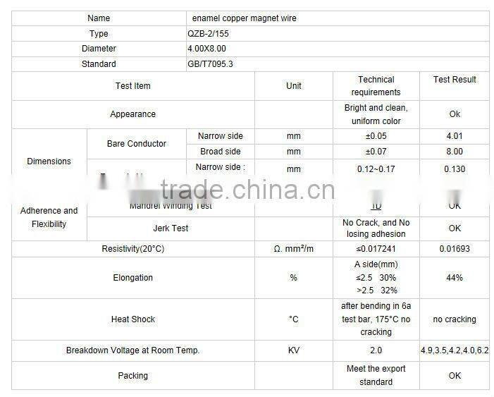 Enamel Copper wire supplier