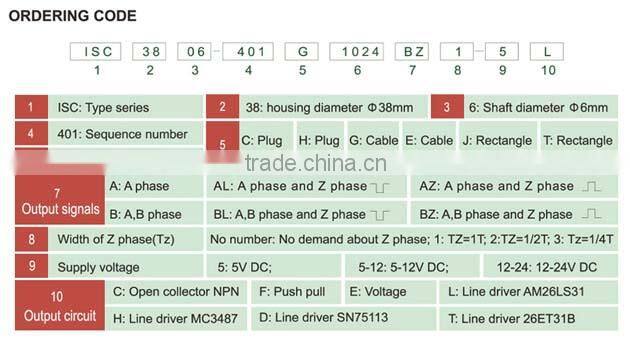 YUMO CE IHU4808 2000ppr 3P5L DC 5V UVW signal Servo Motor Rotary Encoder Optical incremental hollow shaft rotary encoder