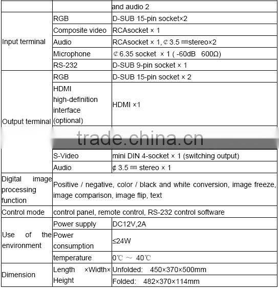 overhead projector visualizer