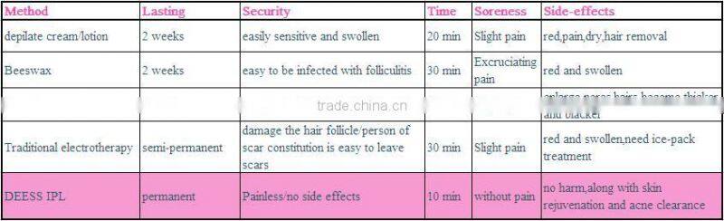 DEESS home use ipl permanent laser hair removal device