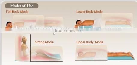 factory FIR faiza kiss beauty cream used sauna dome