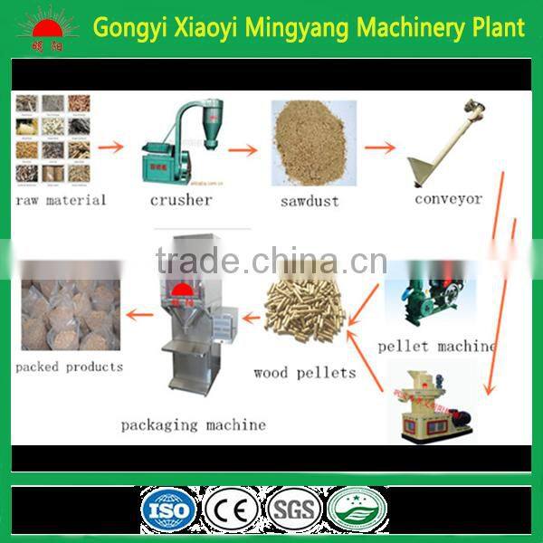 CE ISO Hot sale wood pellet quantitative and bag-sewing packaging machine machinery plant 008613838391770