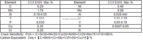 2016 hot rolled High Strength CCS EH460 marine steel