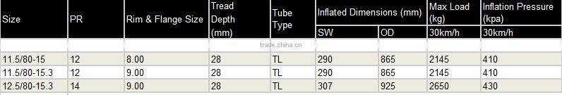 Industrial tire R-1 10.0/75-15.3 11.5/80-15