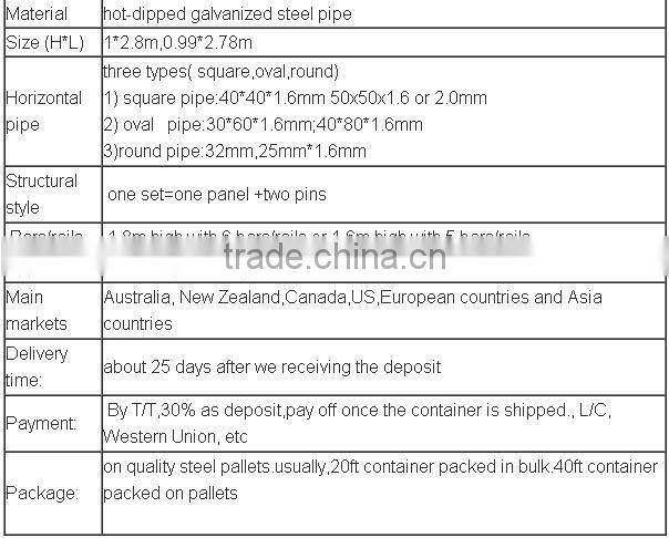 customized sheep Panels For Sale sheep fence temporary fencing for sale
