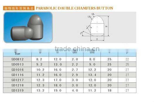 spoon tungsten carbide rock drilling bits