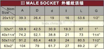 PPR Pipe Fitting For Water Feeding PPR Male Socket