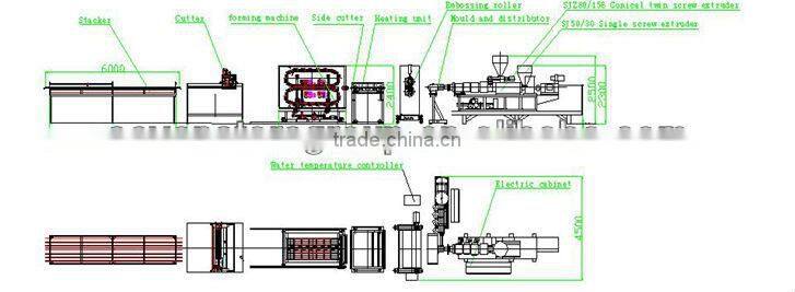 PVC Composite Corrugated Tile Extrusion Line/Machine