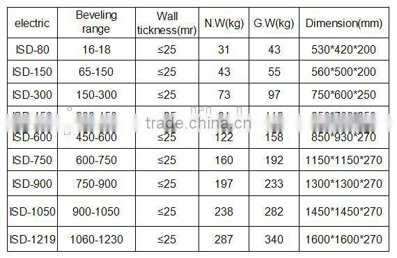 Electric Pipe Tube Beveling Machine Beveler