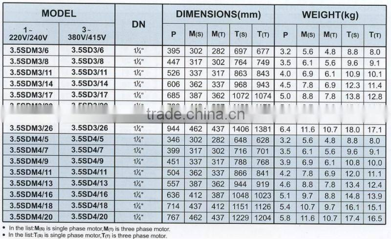 CE certified electric centrifugal submersible water pumps 3.5SD 3 4