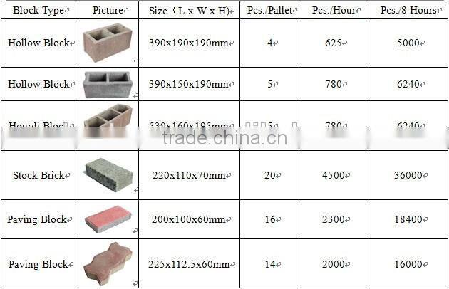 Small and cheap semi-automatic brick block making machine
